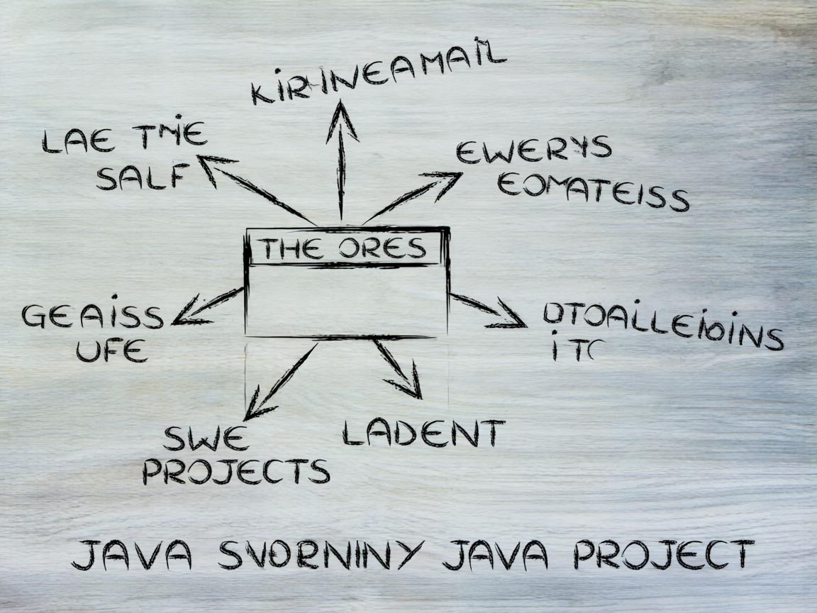 如何高效启动多个Java项目? 第3张 如何高效启动多个Java项目? 第3张