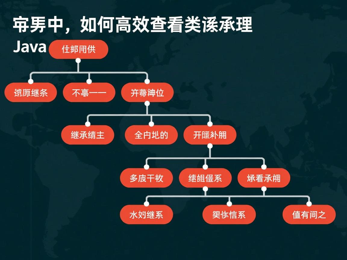 Java如何高效查看类继承关系 第3张 Java如何高效查看类继承关系 第3张