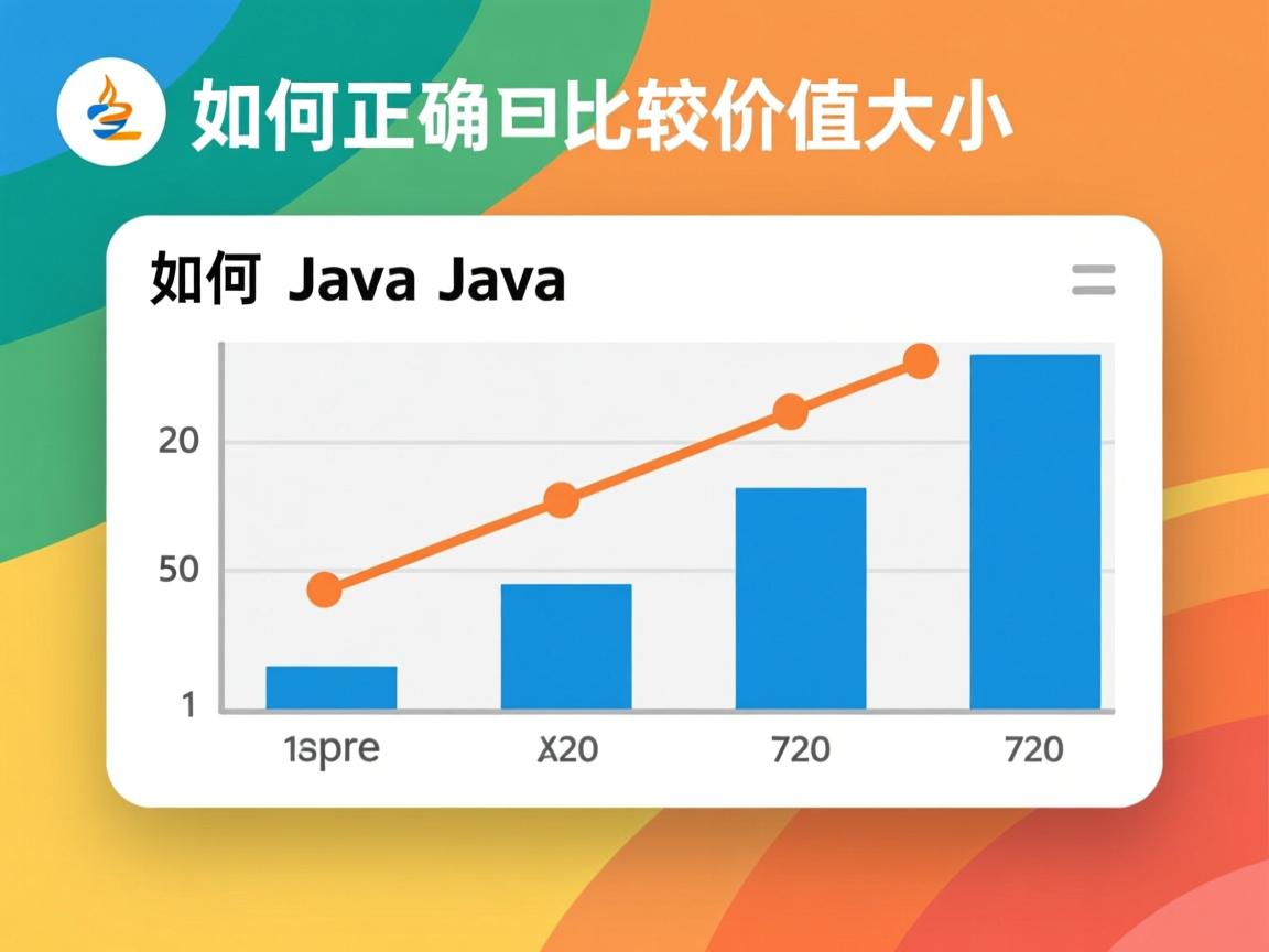 Java如何正确比较值大小? 第1张 Java如何正确比较值大小? 第1张