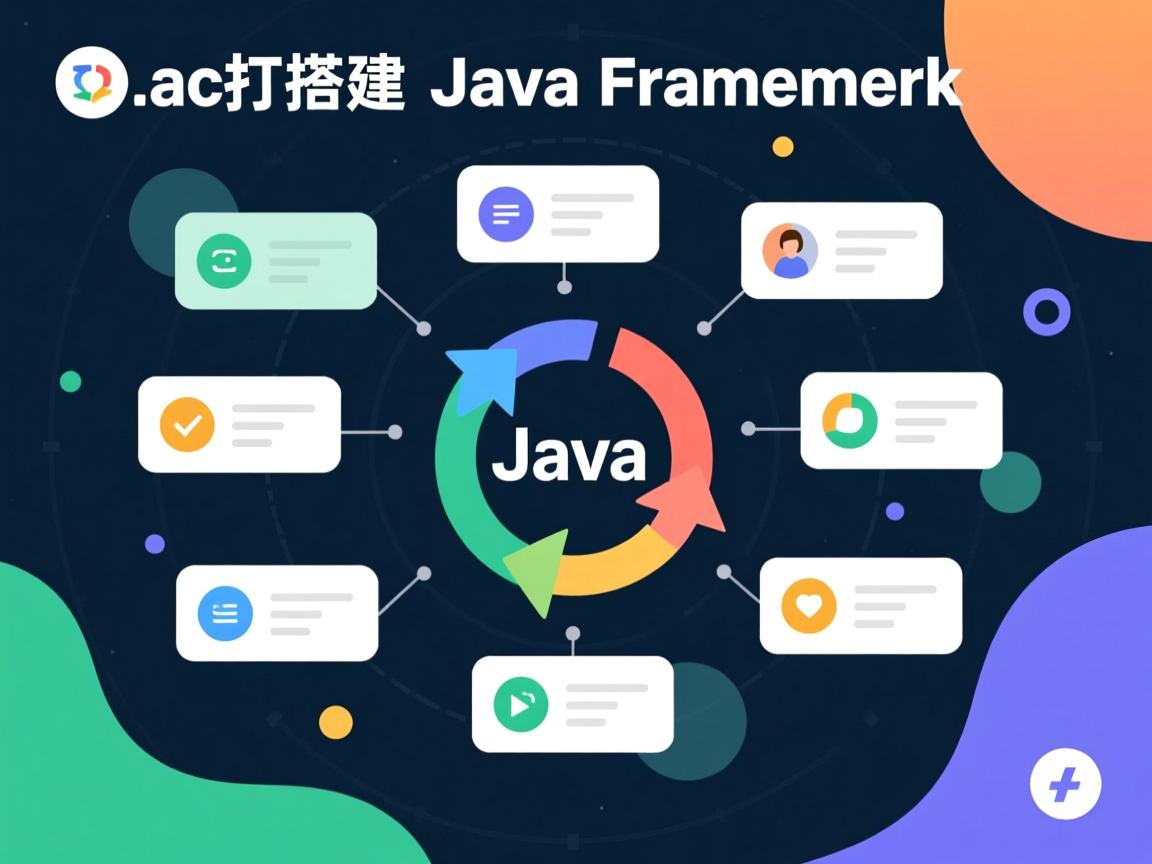 如何快速搭建Java框架