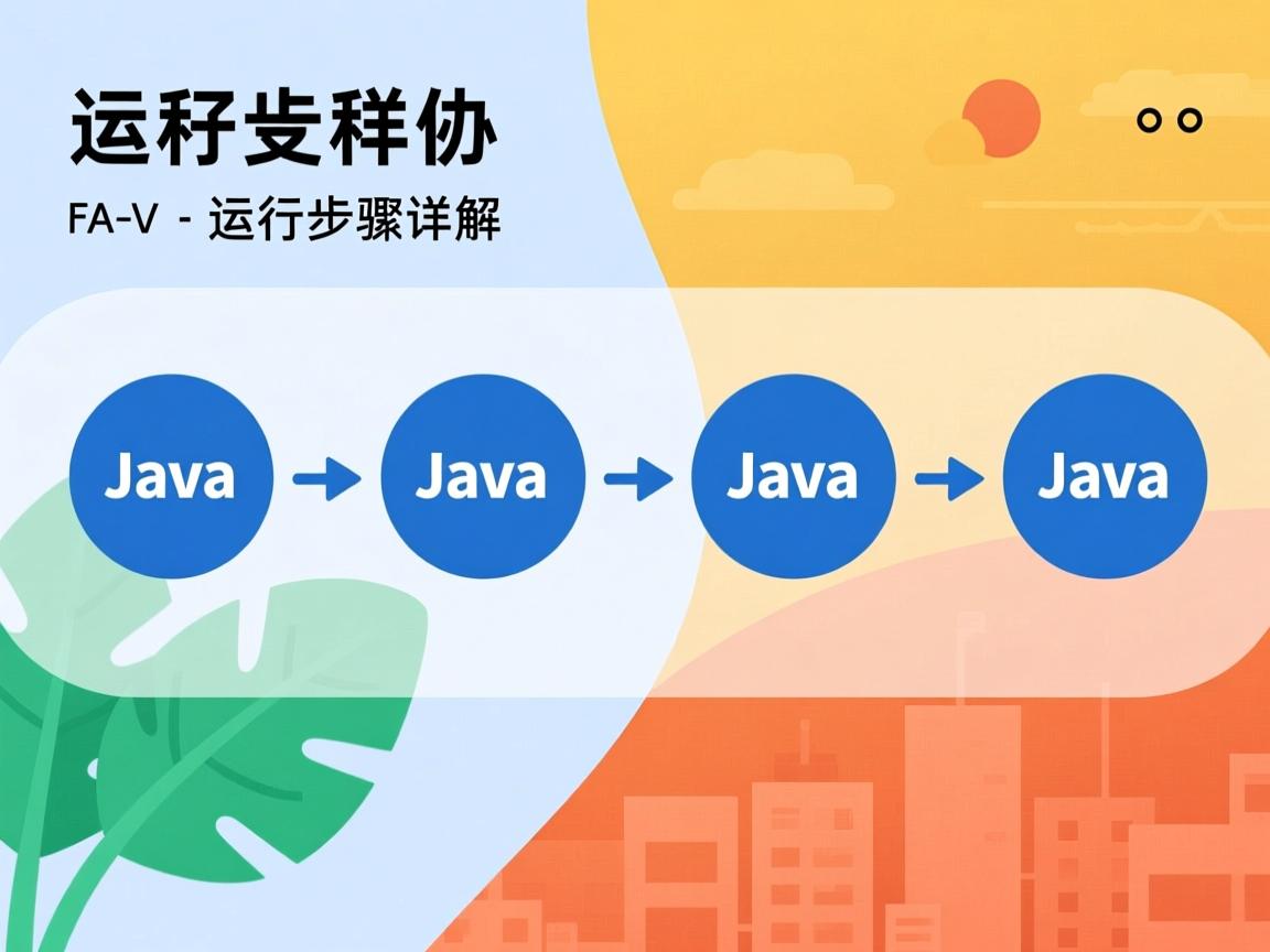 Java程序运行步骤详解 第1张 Java程序运行步骤详解 第1张