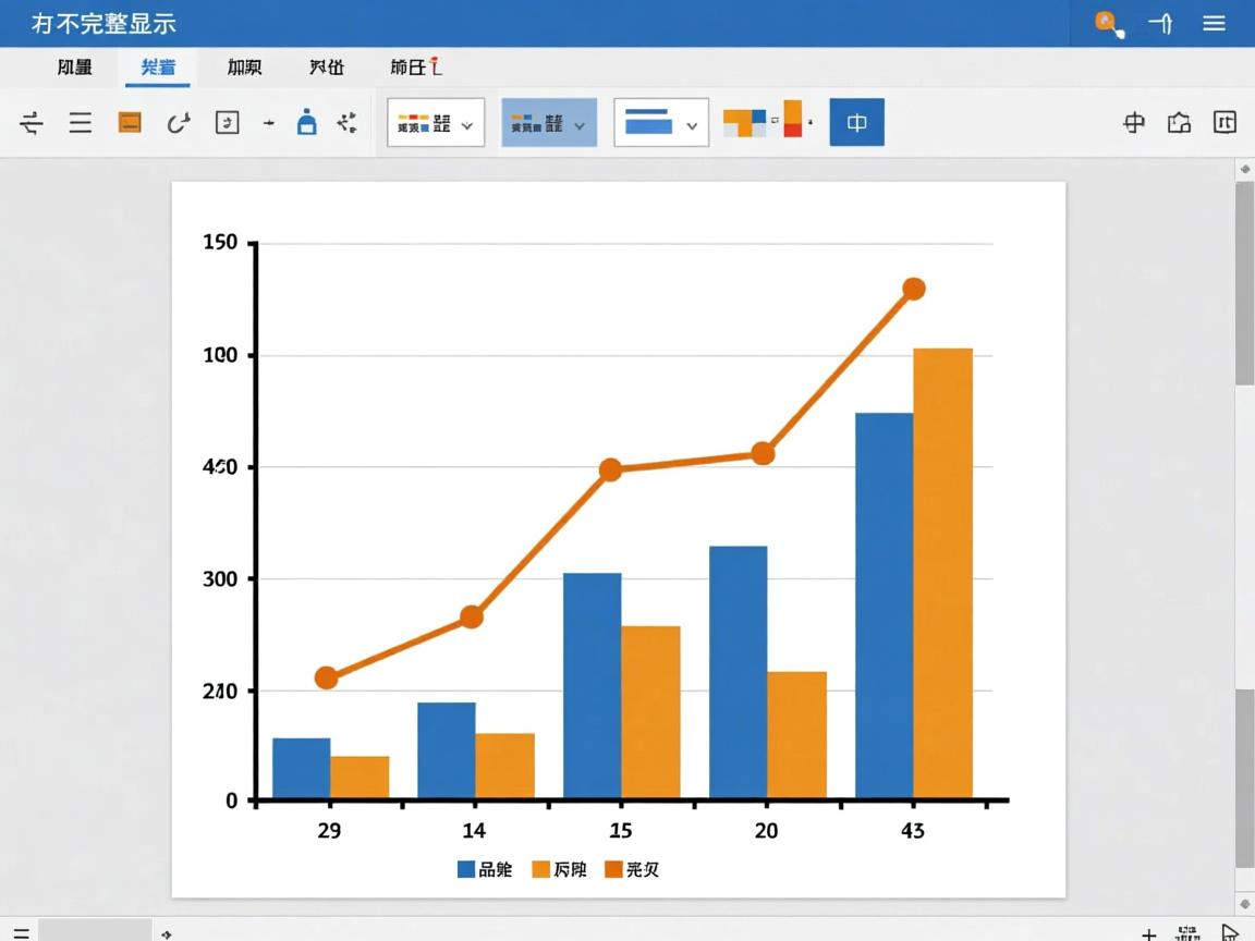 word里画图表为什么不完整显示  第1张
