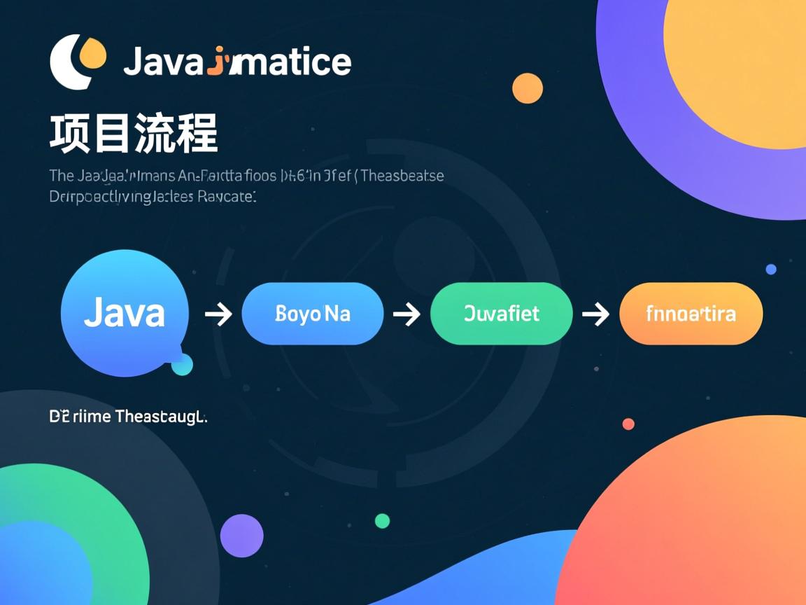 java项目流程怎么说 第3张 java项目流程怎么说 第3张