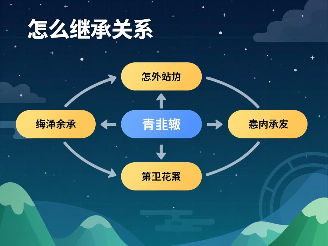 java中怎么继承关系