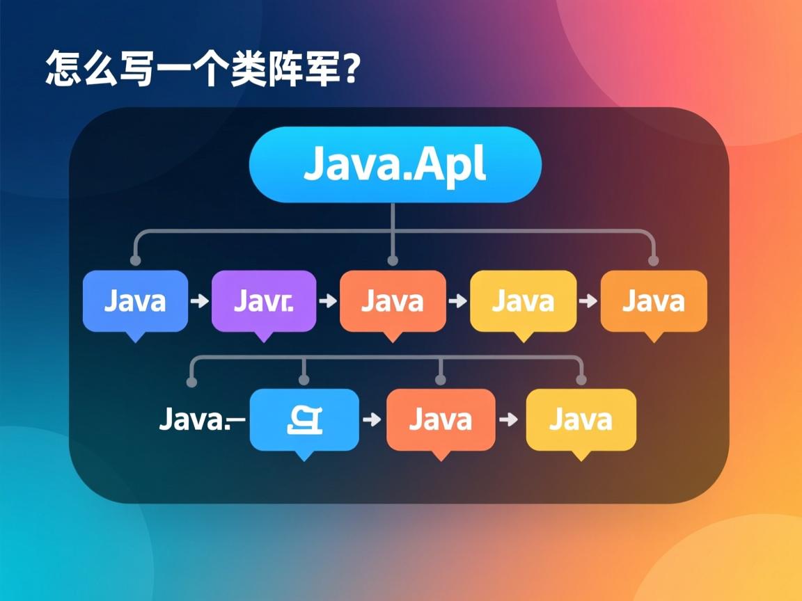 java怎么写一个类数组 第3张 java怎么写一个类数组 第3张