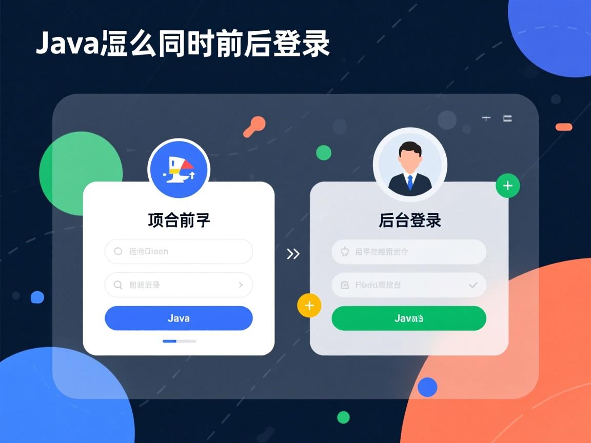 java项目怎么同时前台和后台登陆