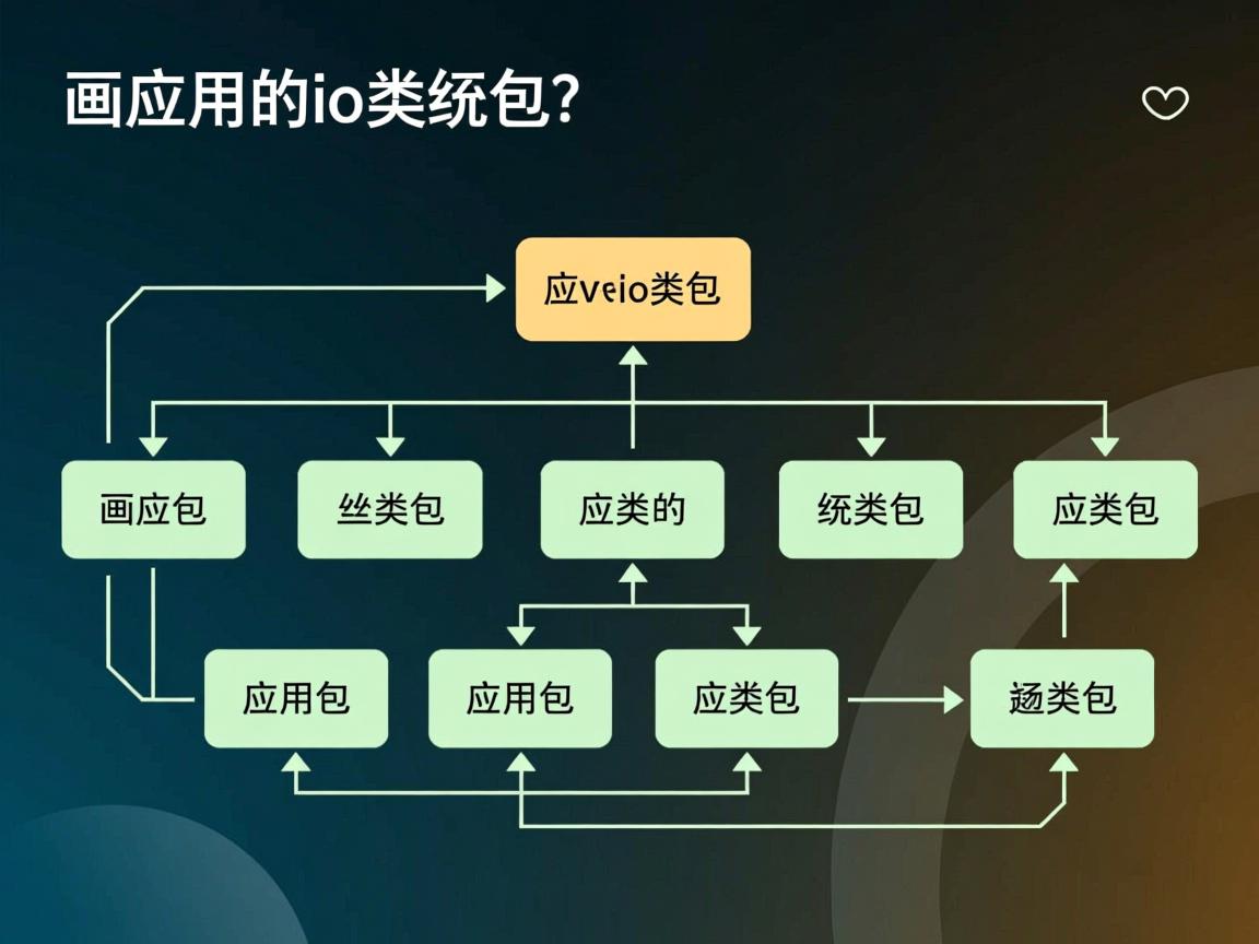 java类图中怎么画应用的io类包  第3张
