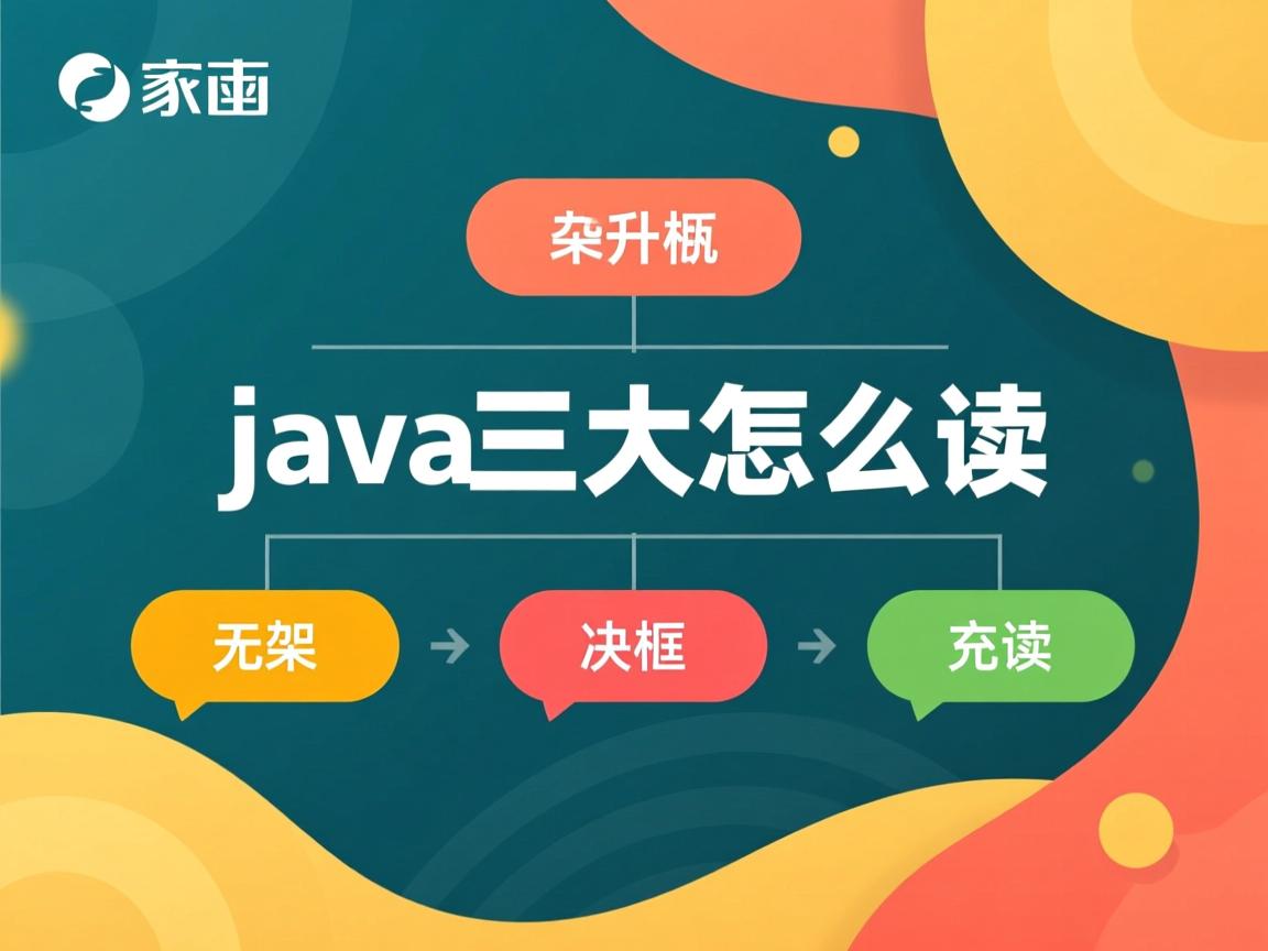 java三大框架怎么读  第3张