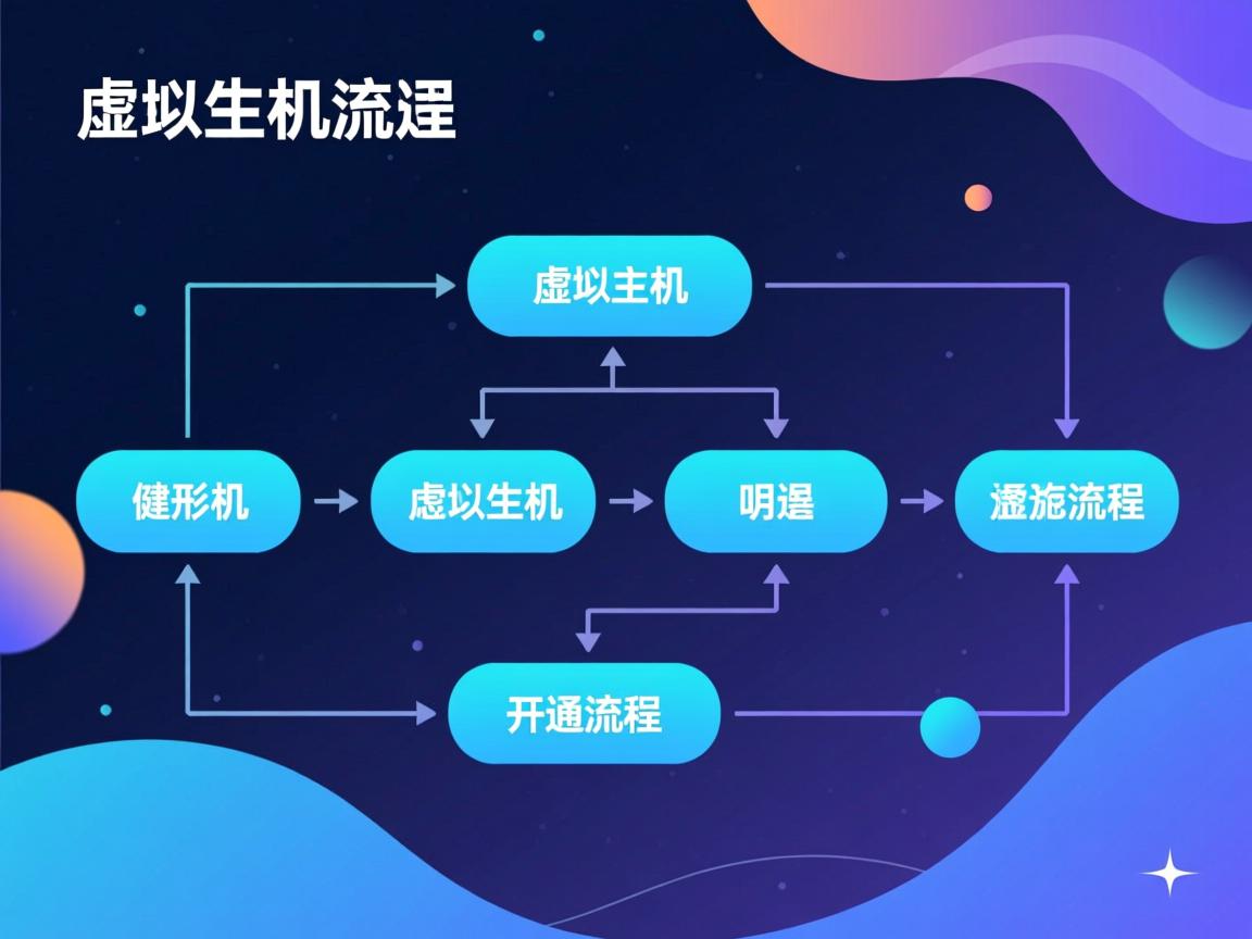 申请虚拟主机开通流程图  第1张