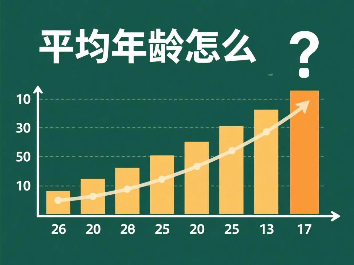 java平均年龄怎么求  第1张