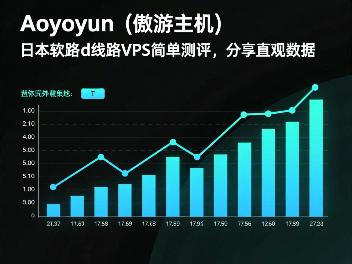 aoyoyun（傲游主机）：日本软银线路vps简单测评，分享直观数据  第2张