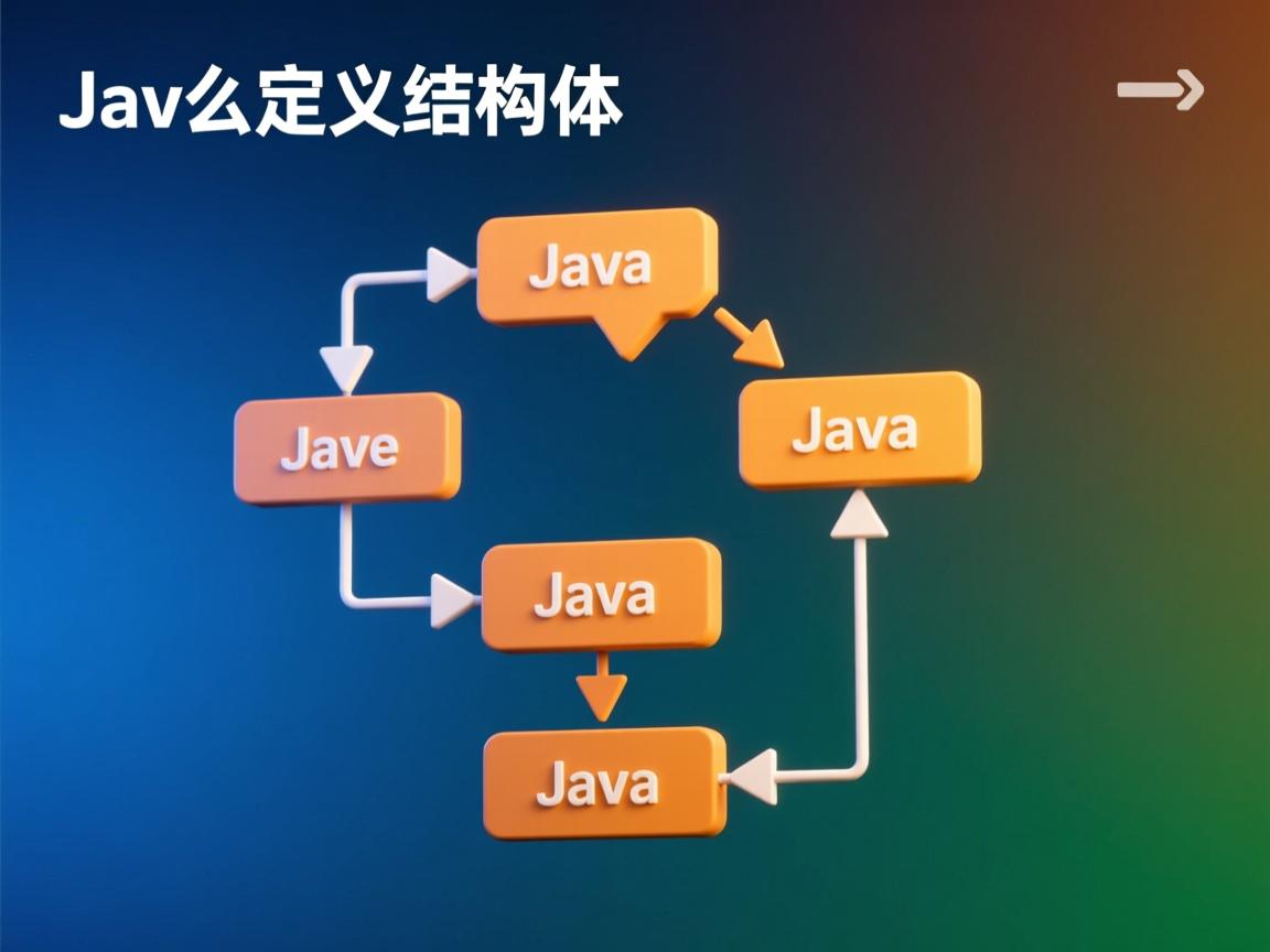 java中怎么定义结构体 第3张 java中怎么定义结构体 第3张