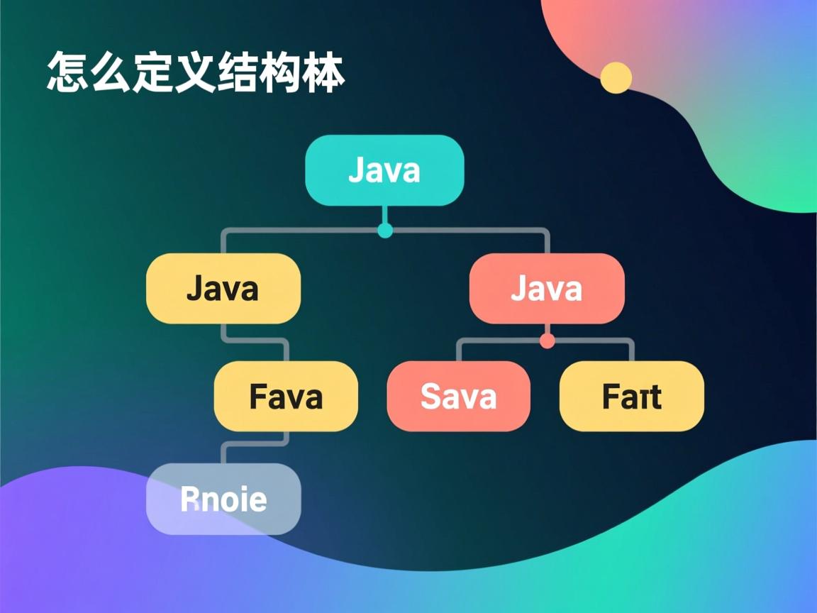 java中怎么定义结构体 第2张 java中怎么定义结构体 第2张