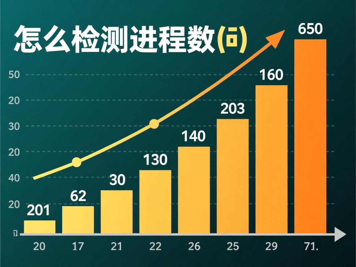 java怎么检测进程个数 第3张 java怎么检测进程个数 第3张